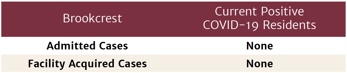 BC covid-19 table Feb. 26, 2021 Brookcrest COVID-19 Table February 26, 2021