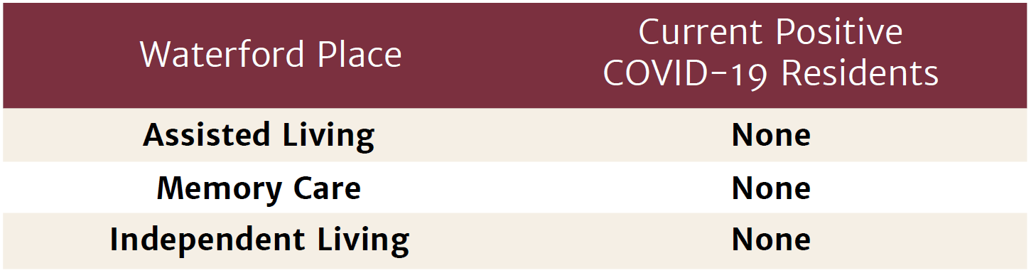 WP Covid-19 Table - May 21, 2021 Waterford Place covid-19 table - February 12, 2021