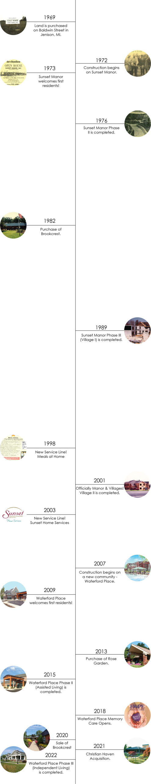 timeline of Sunset Senior Communities with pictures